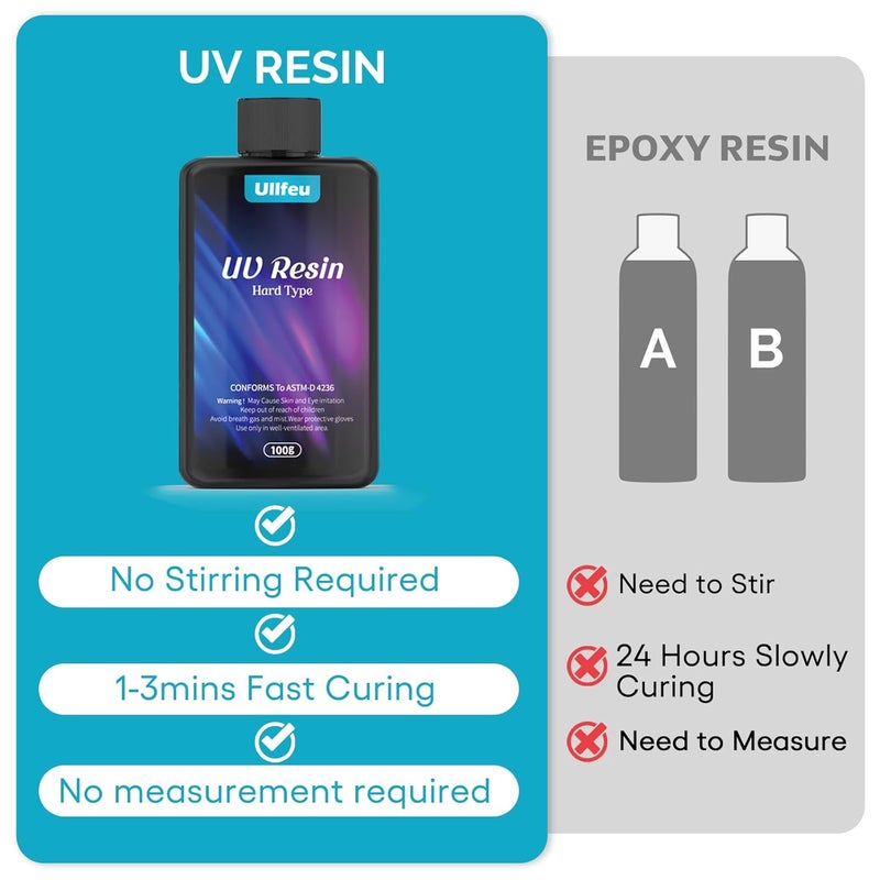 ULLFEU UV Resin 200g Bulk No Odor Upgrade Clear UV Epoxy Resin Kit Hard Fast Cure Jewelry Making Handmade DIY Craft Decoration Coating - Image 4